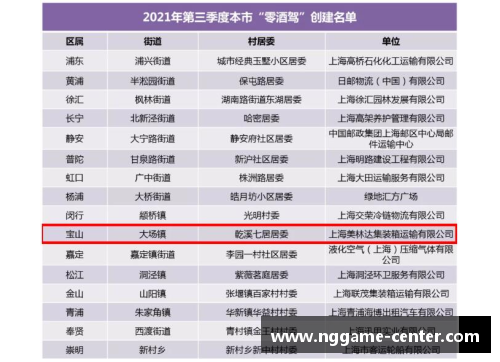 ng娱乐松江区2022年第一季度“零酒驾”创建名单发布,TA们榜上有名！ - 副本