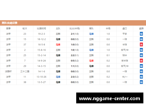 ng娱乐马赛奥林匹克苏士利埃连番进攻，战绩不俗 - 副本